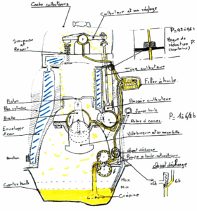 Circuit huile moteur