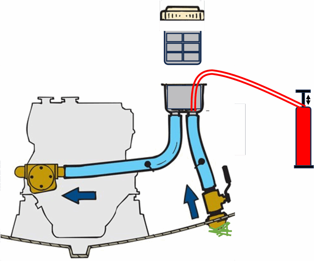 Manque de réfrigération