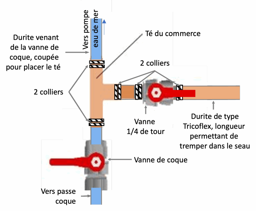 té pour rinçage/detartrage